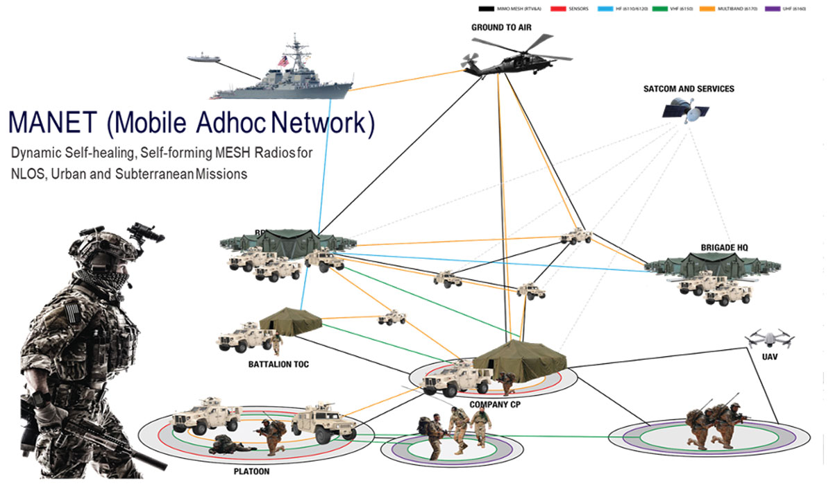 Wideband  Ad-hoc communications Solution